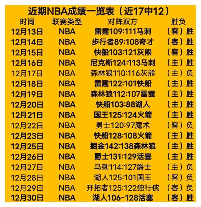 太阳报独家,曝光,布鲁克林怒,Bet365亚洲官网,Bet365网址,Bet365比分,Bet365直播,Bet365app下载