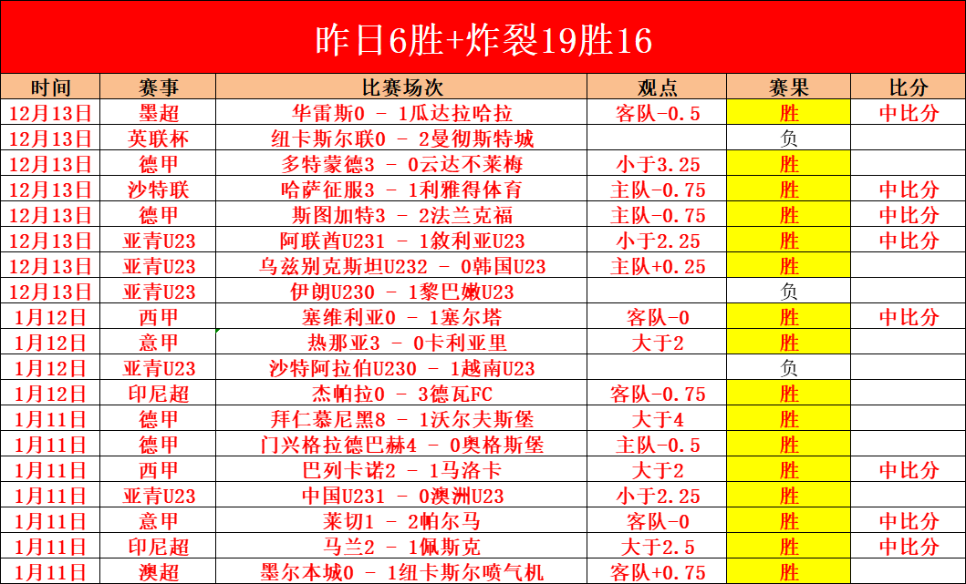 库利巴利首,开纪录,里斯詹姆斯,Bet365亚洲官网,Bet365网址,Bet365比分,Bet365直播,Bet365app下载