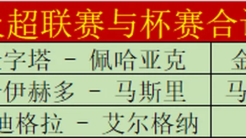 重磅！40岁陈涛强势执掌深圳新鹏城一线队教鞭，再掀足球新篇章！