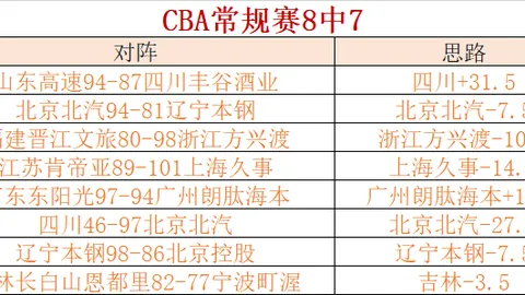 【NBA独家解析】深度揭秘比赛结果与得分亮点！